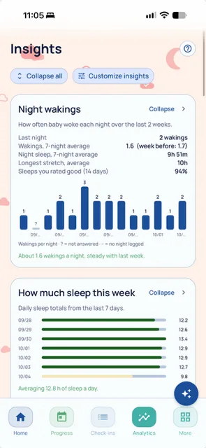 Insights: night wakings over the last two weeks as a bar chart, with the 7-night average and longest stretch of sleep.